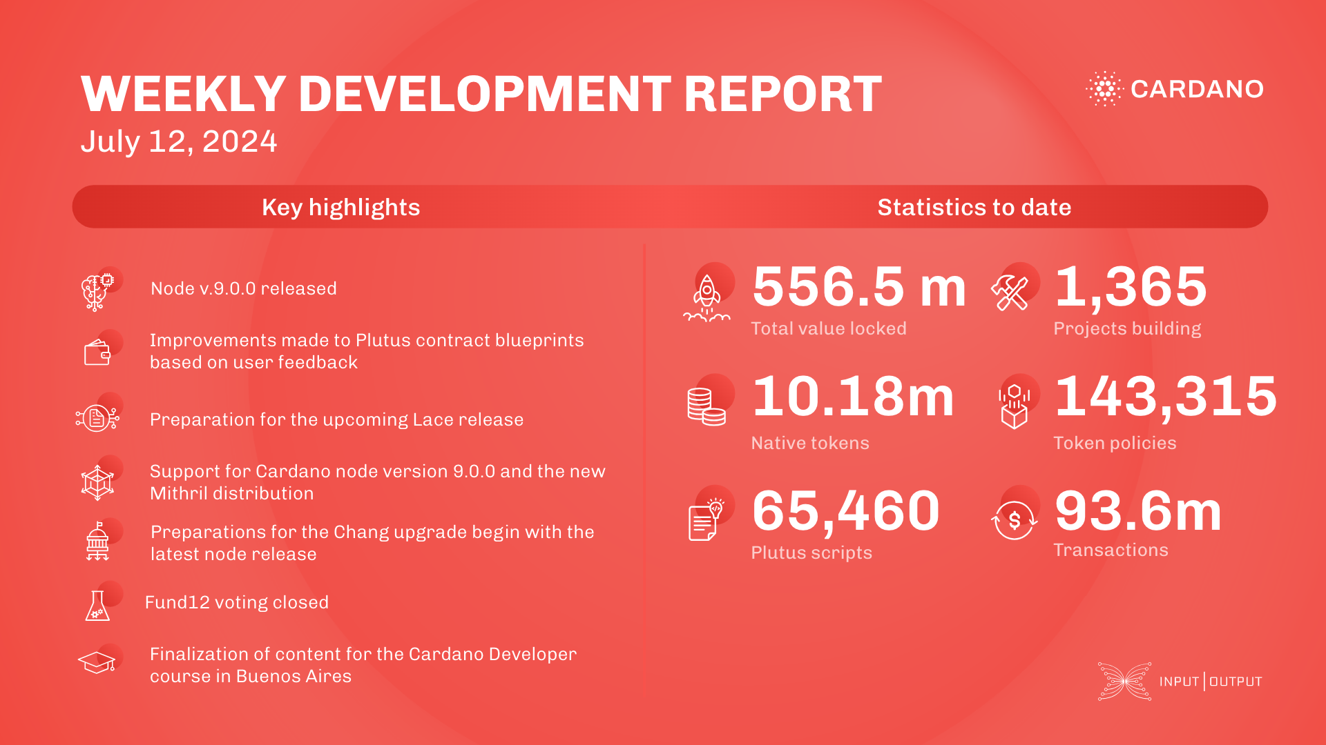 Weekly development report as of 2024-07-12