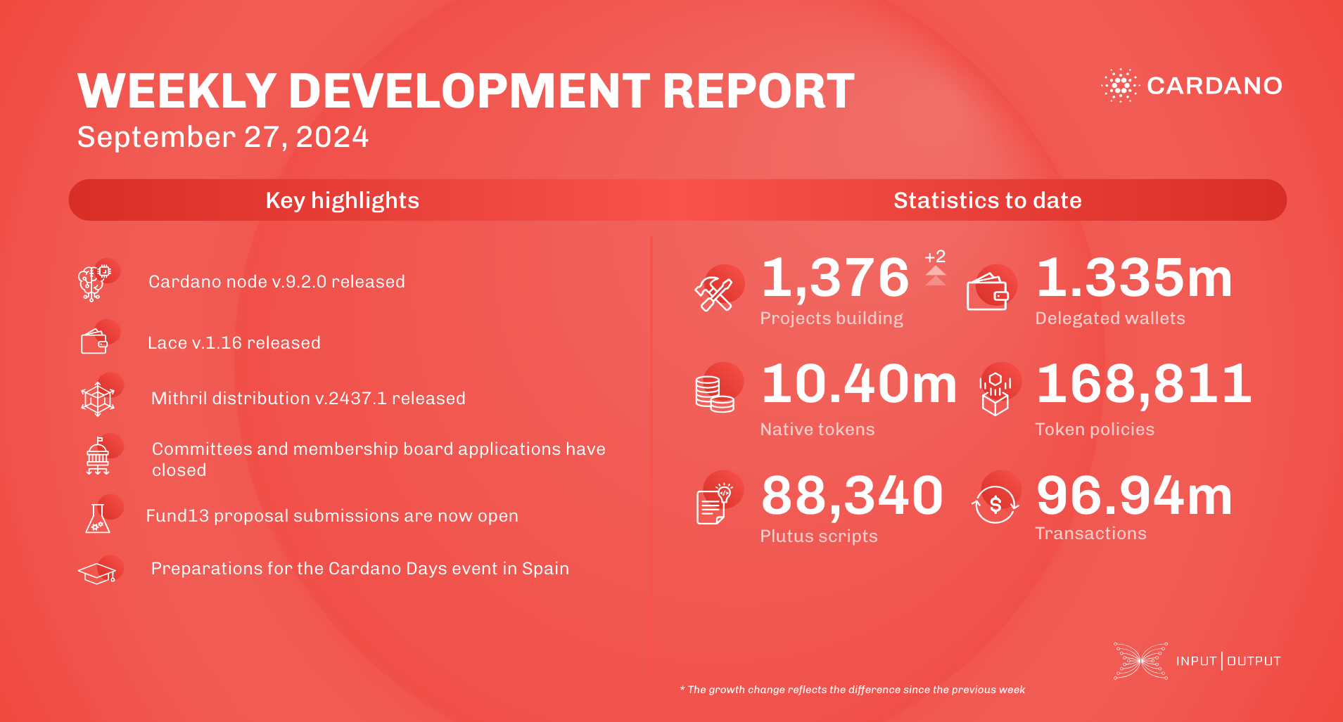 Weekly development report as of 2024-09-27