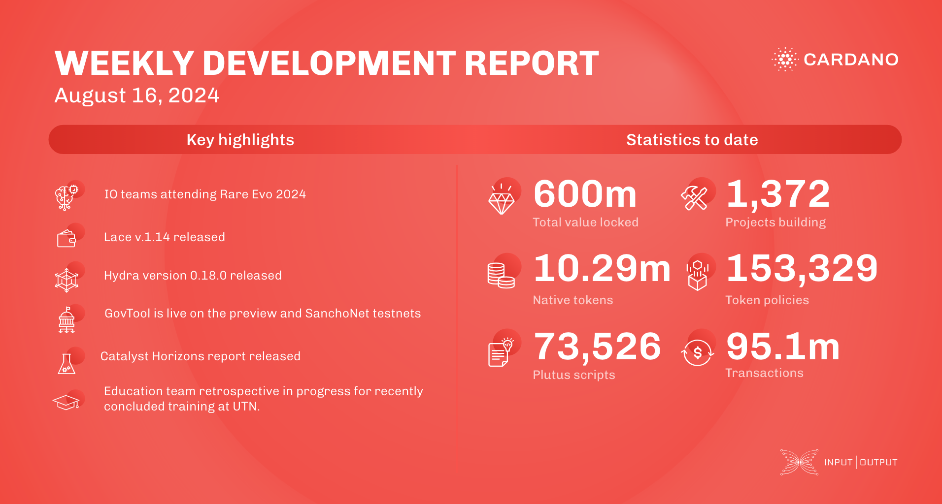 Weekly development report as of 2024-08-16