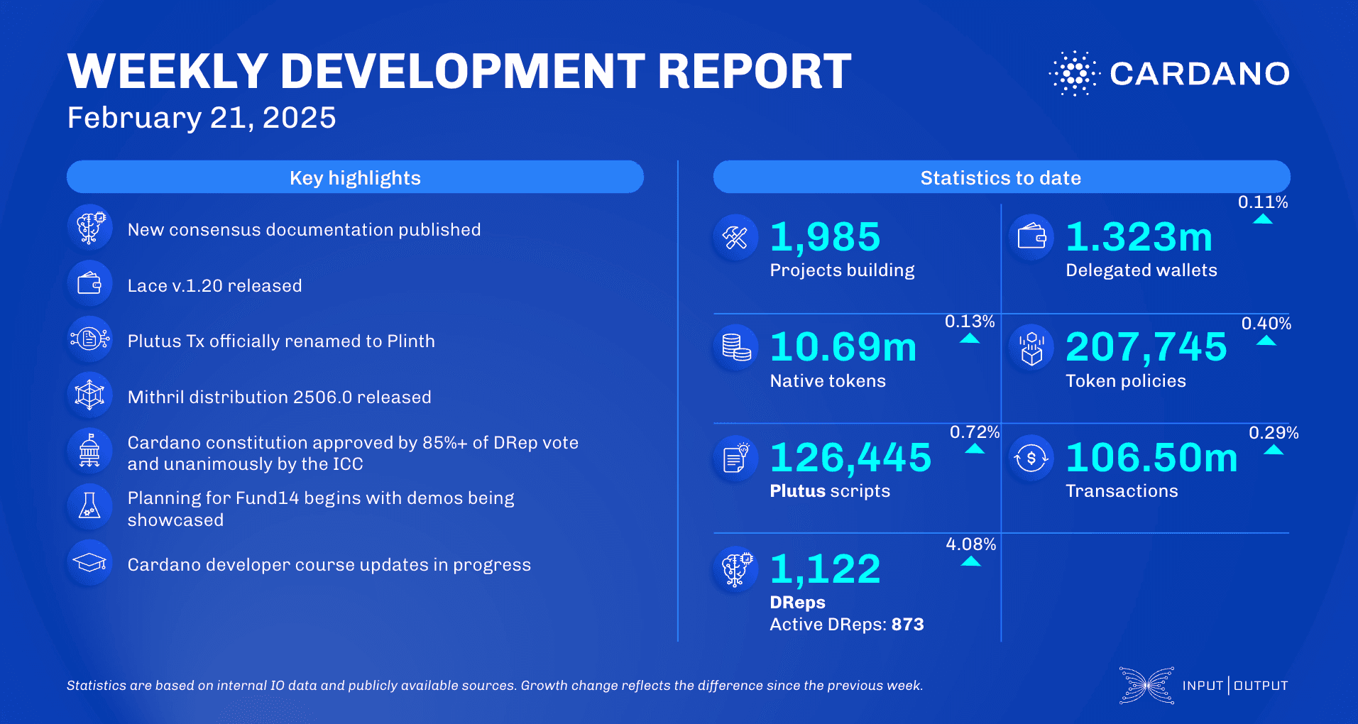 Weekly development report as of 2025-02-21