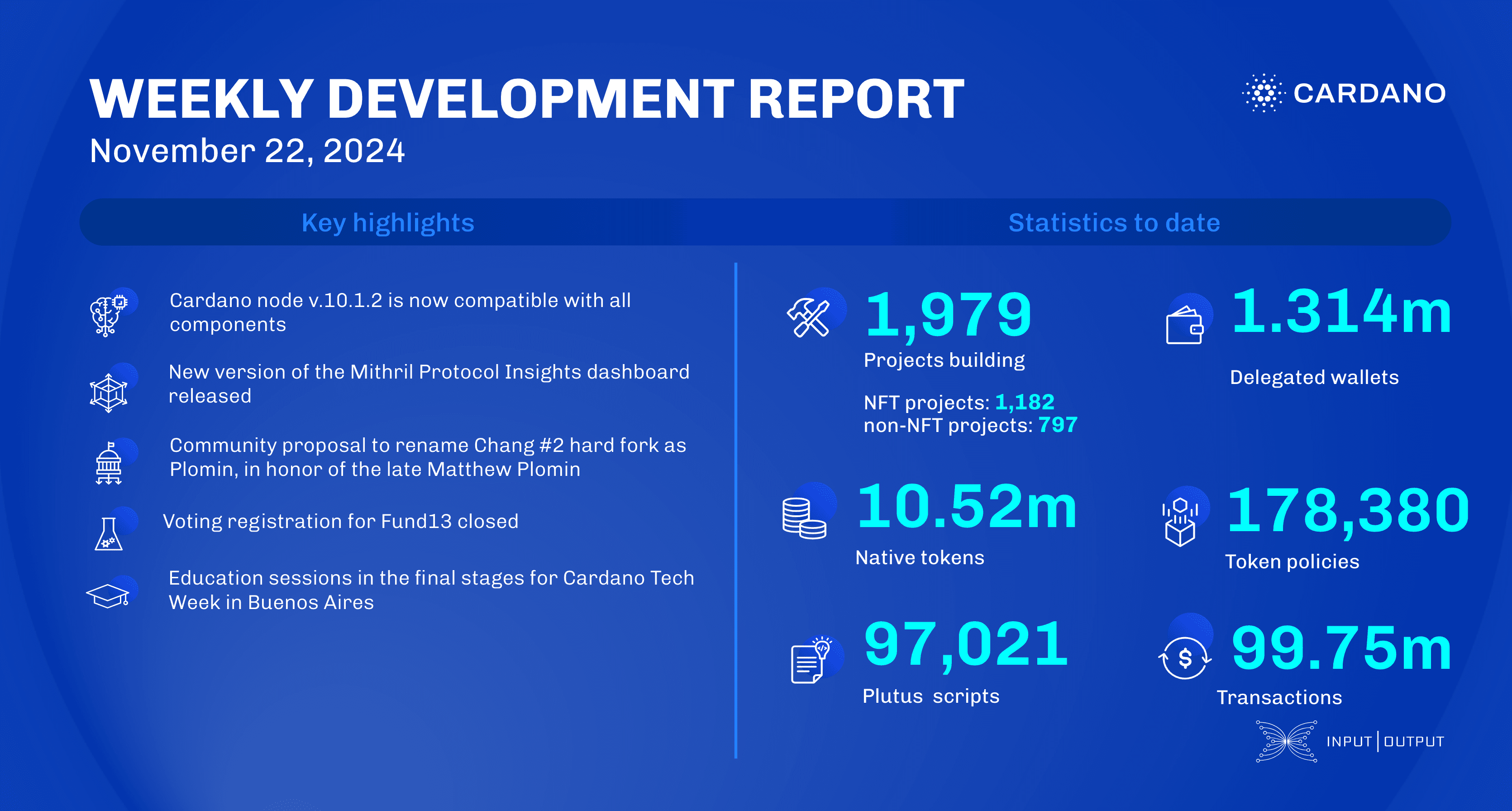 Weekly development report as of 2024-11-22