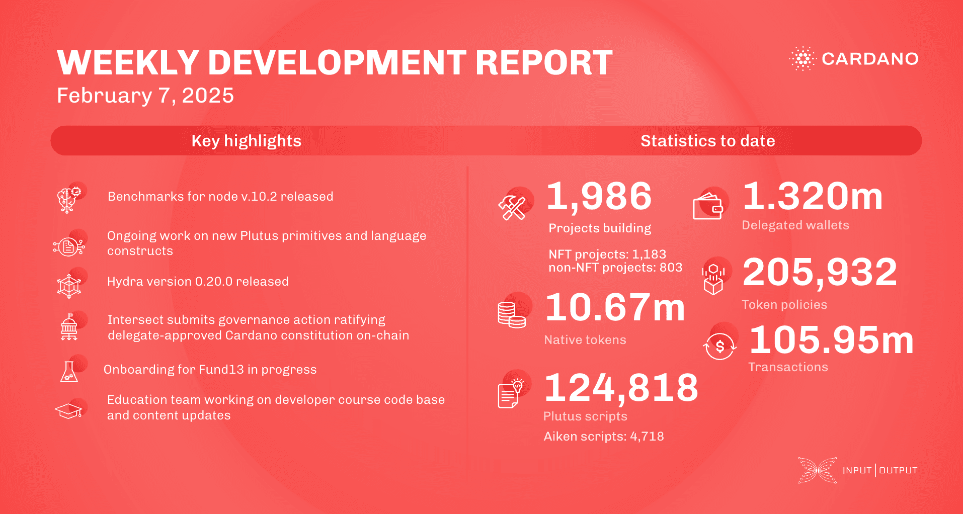 Weekly development report as of 2025-02-07