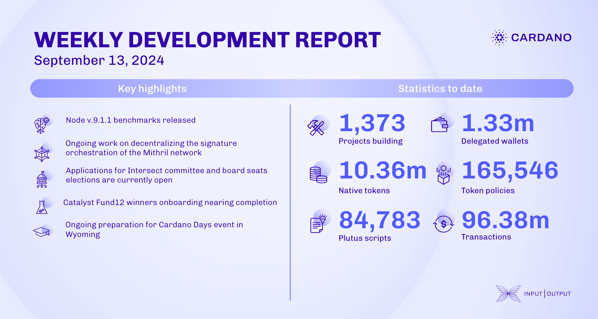 Weekly development report as of 2024-09-13