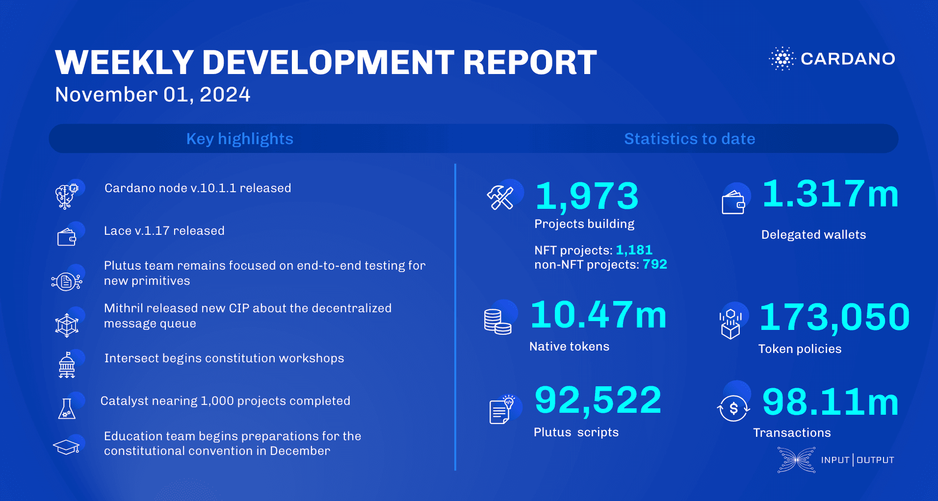 Weekly development report as of 2024-11-01