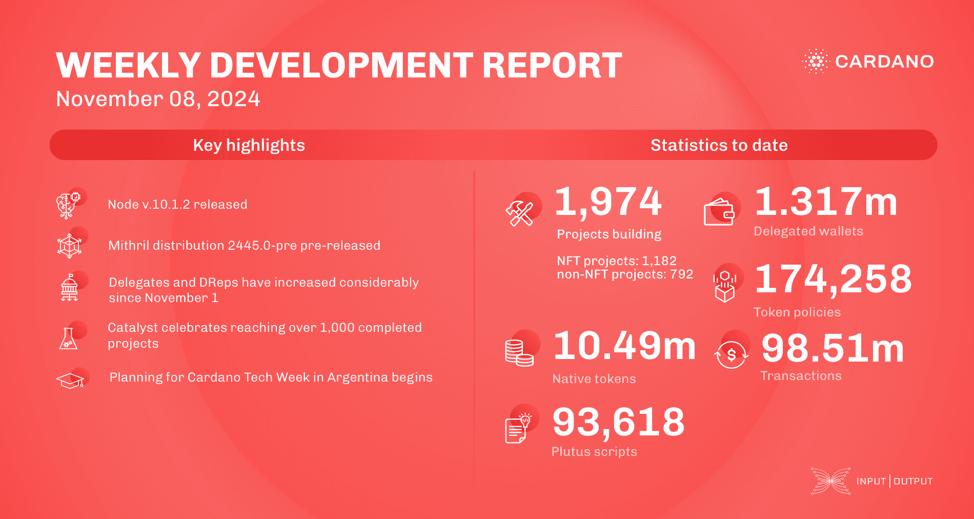 Weekly development report as of 2024-11-08