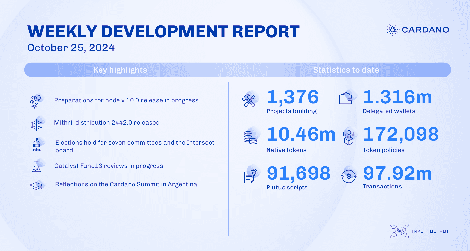 Weekly development report as of 2024-10-25