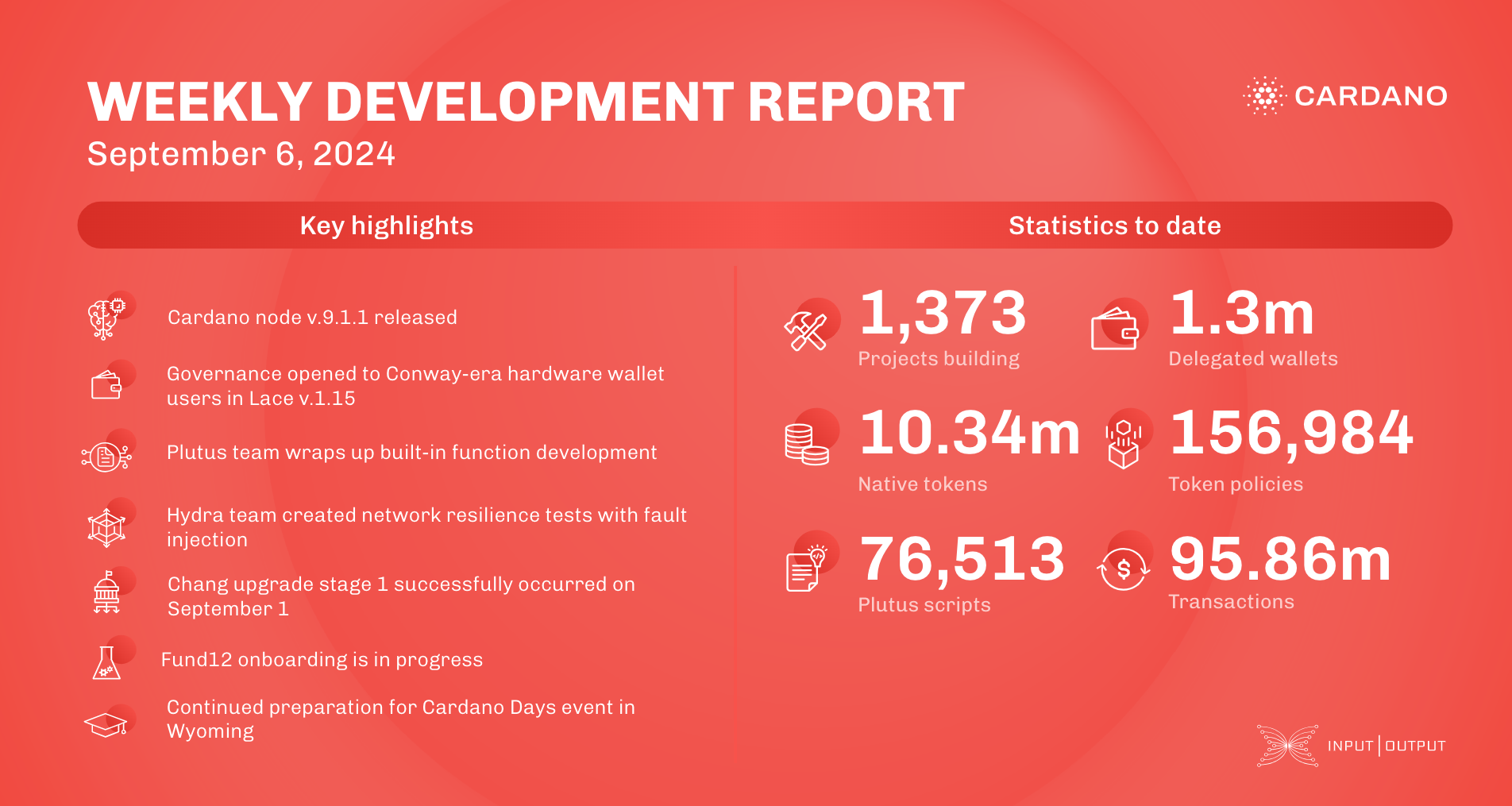 Weekly development report as of 2024-09-06