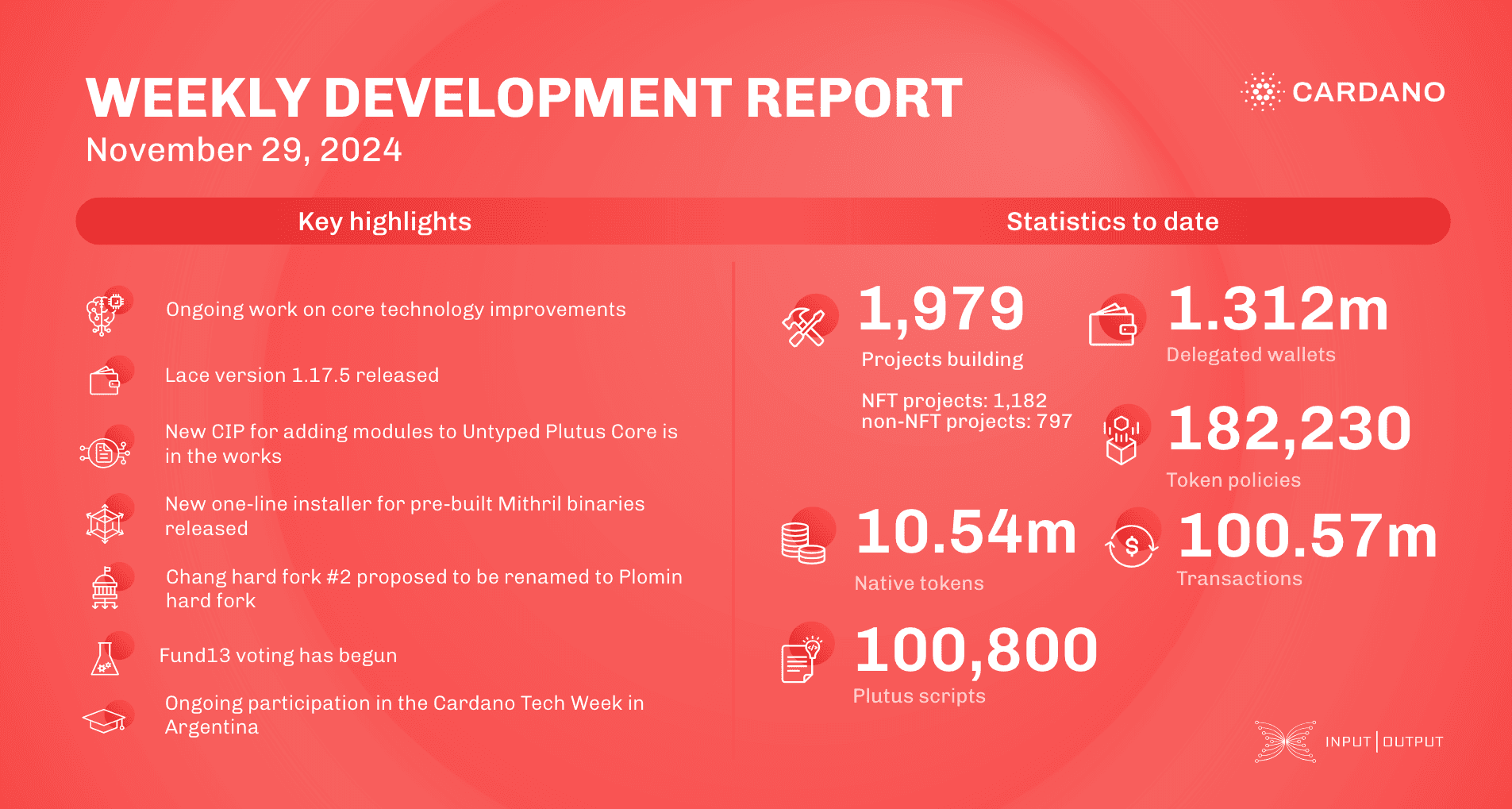 Weekly development report as of 2024-11-29