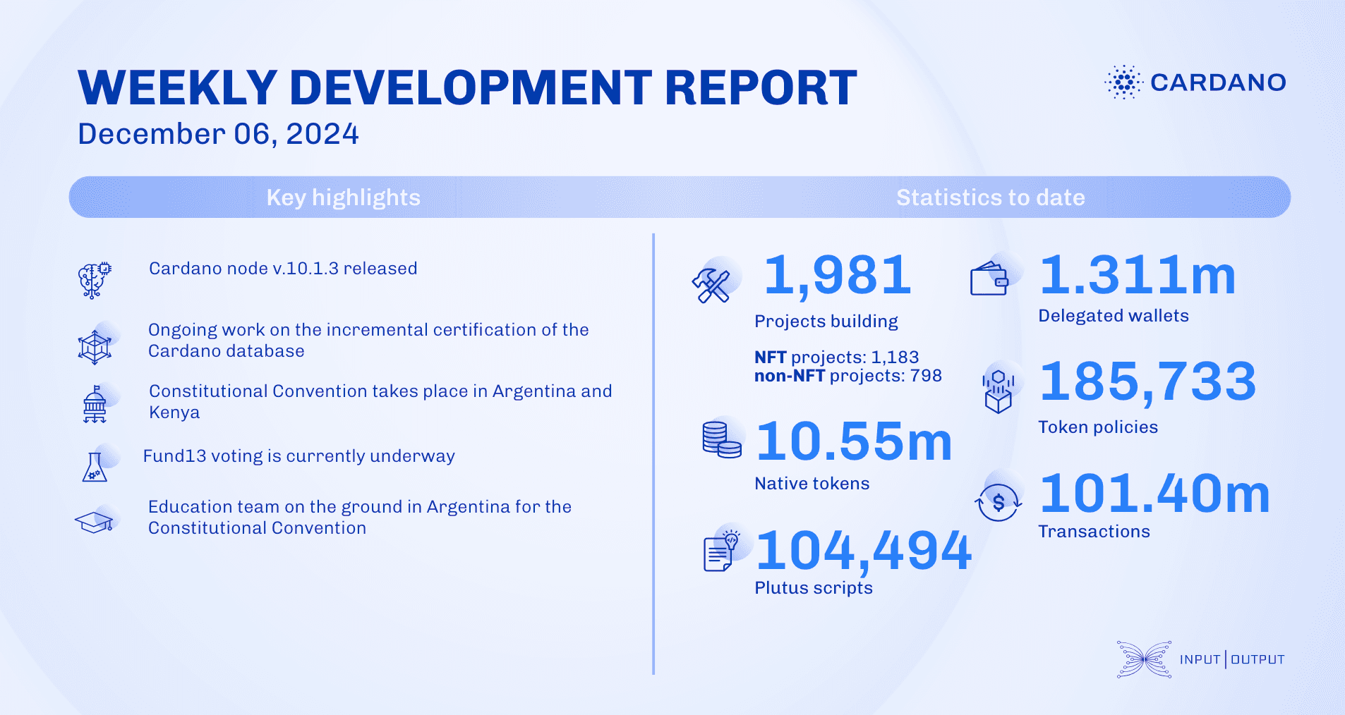 Weekly development report as of 2024-12-06