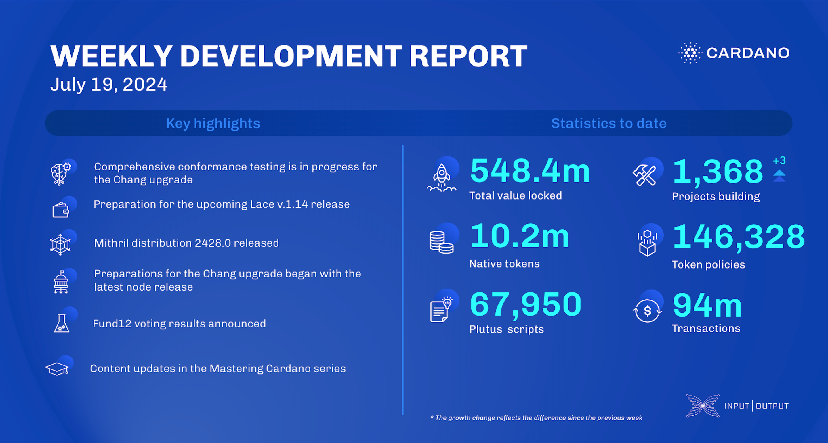 Weekly development report as of 2024-07-19