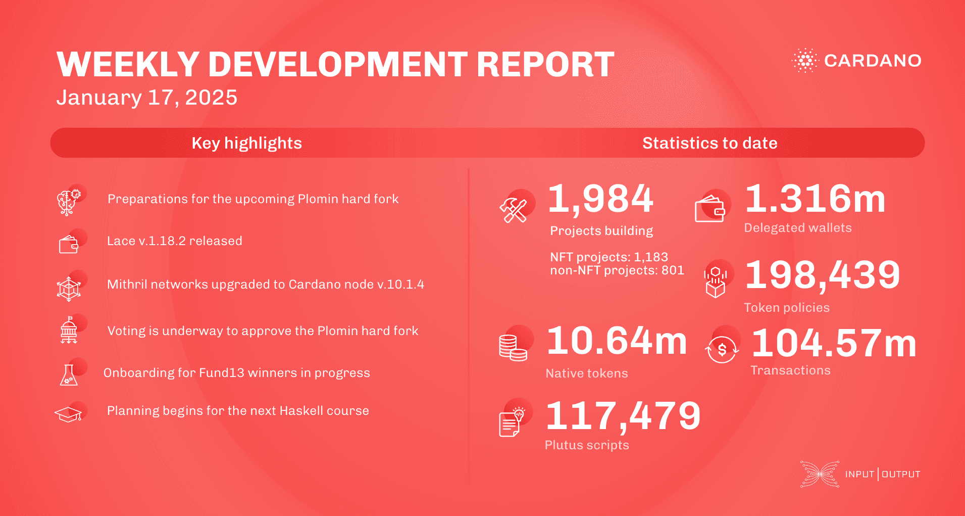 Weekly development report as of 2025-01-17