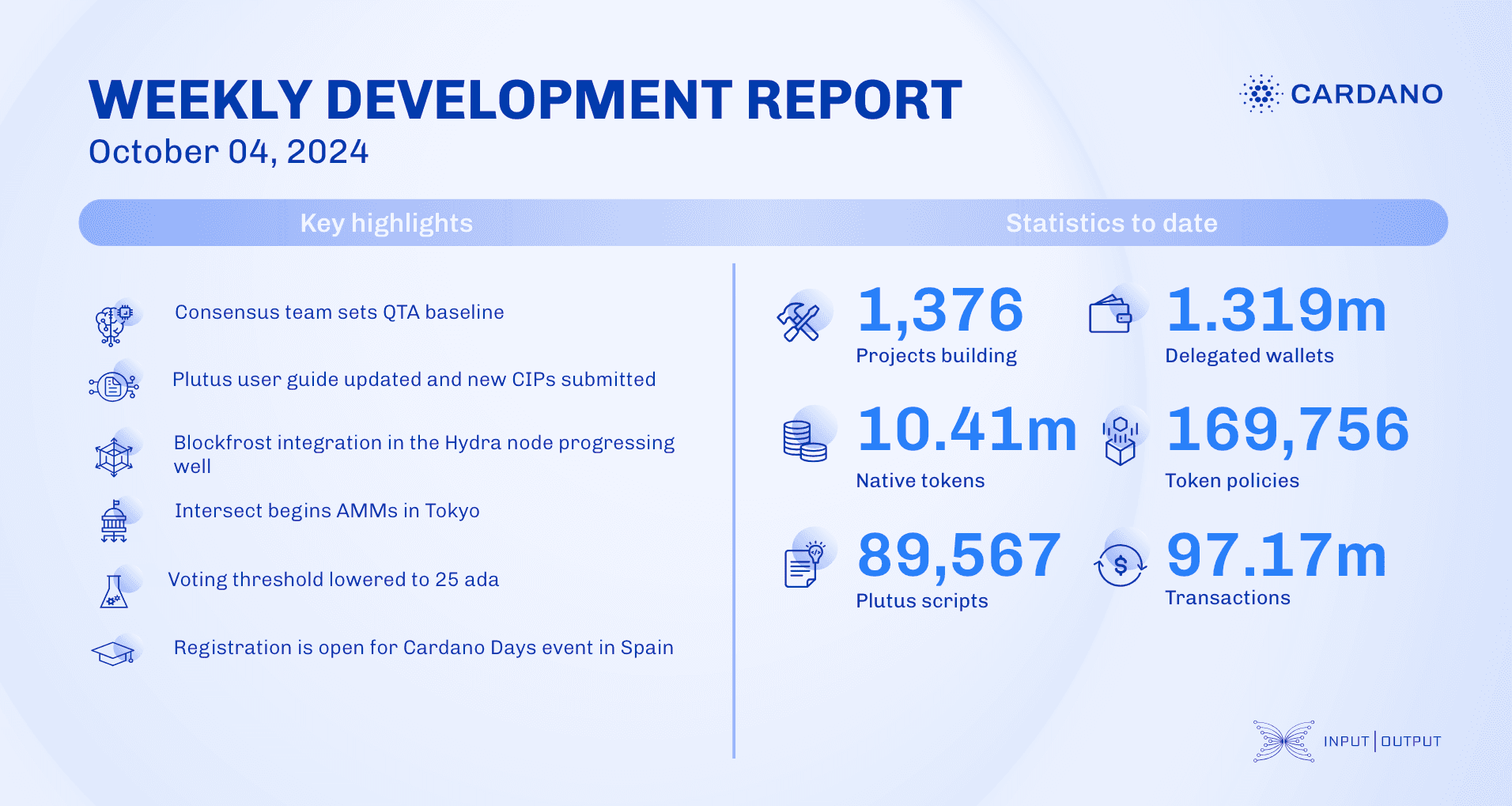 Weekly development report as of 2024-10-04