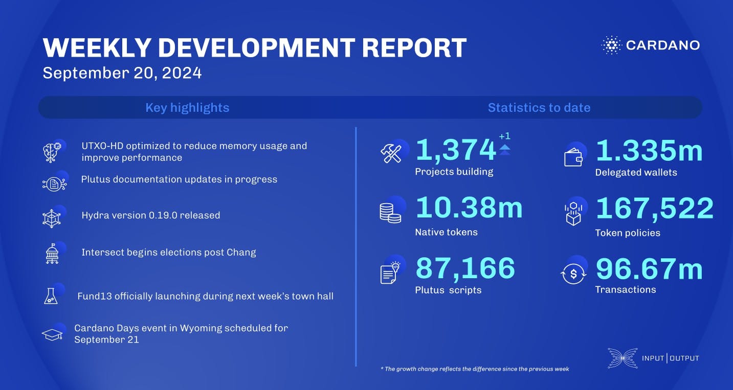 Weekly development report as of 2024-09-20