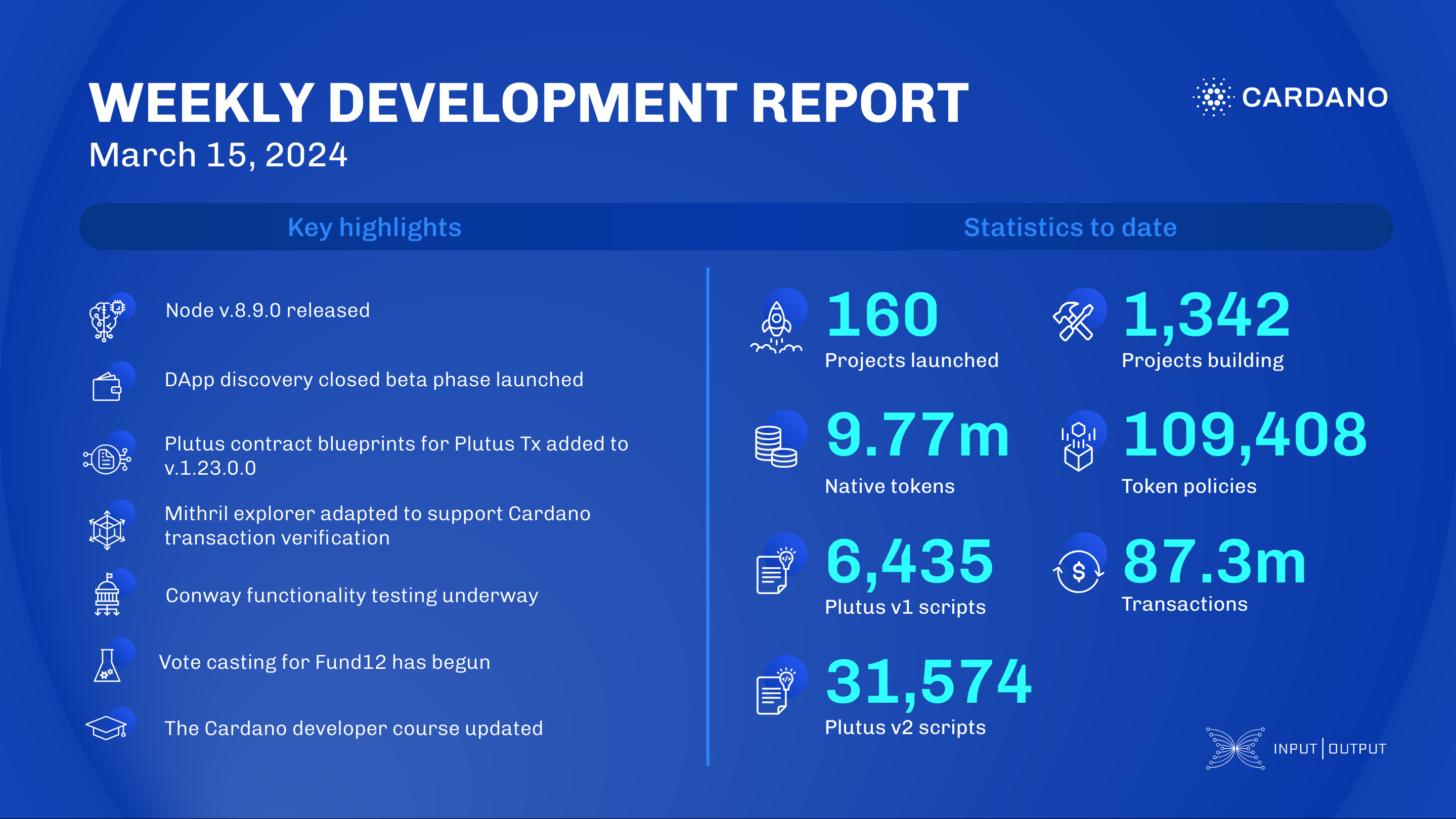 Weekly development report as of 2024-03-15
