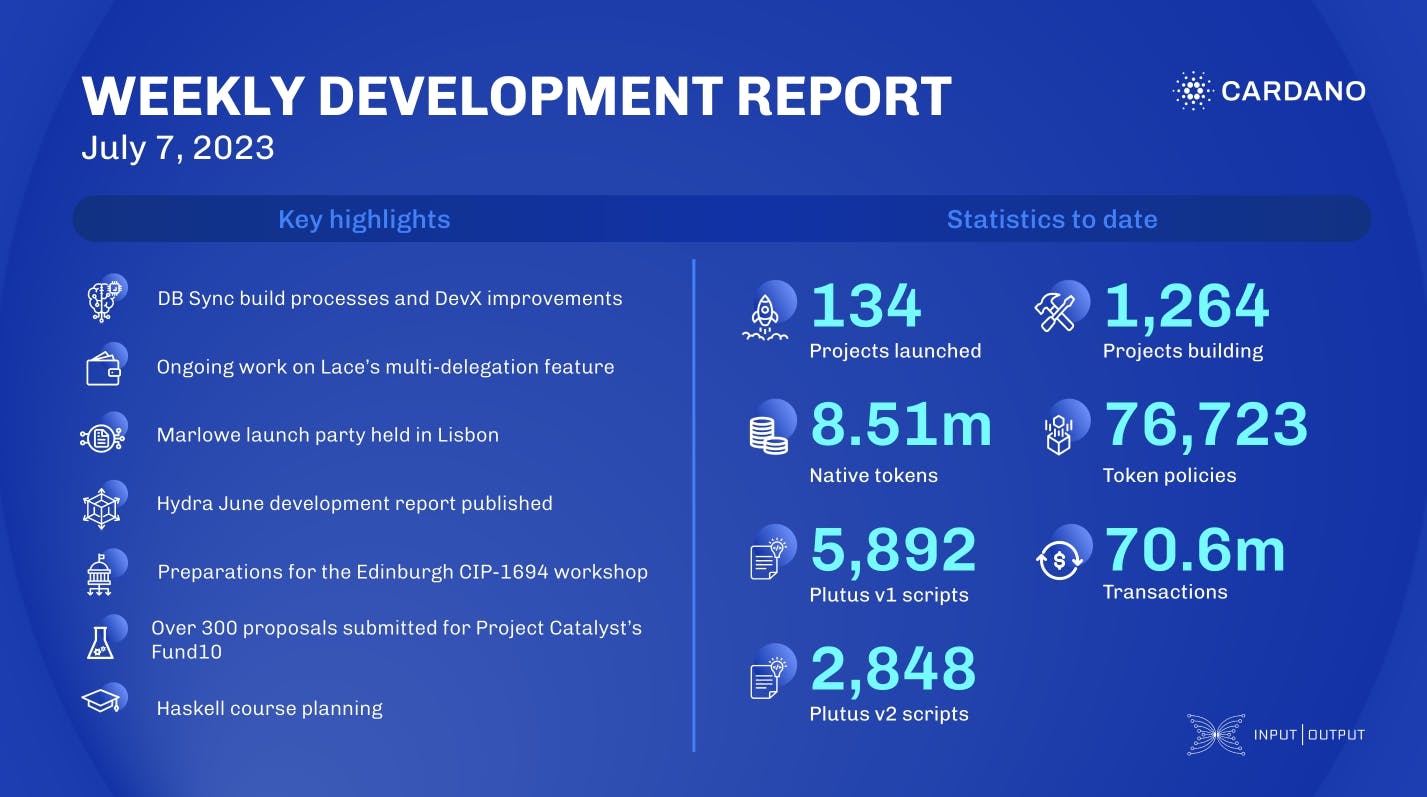 Weekly development report as of 2023-07-07