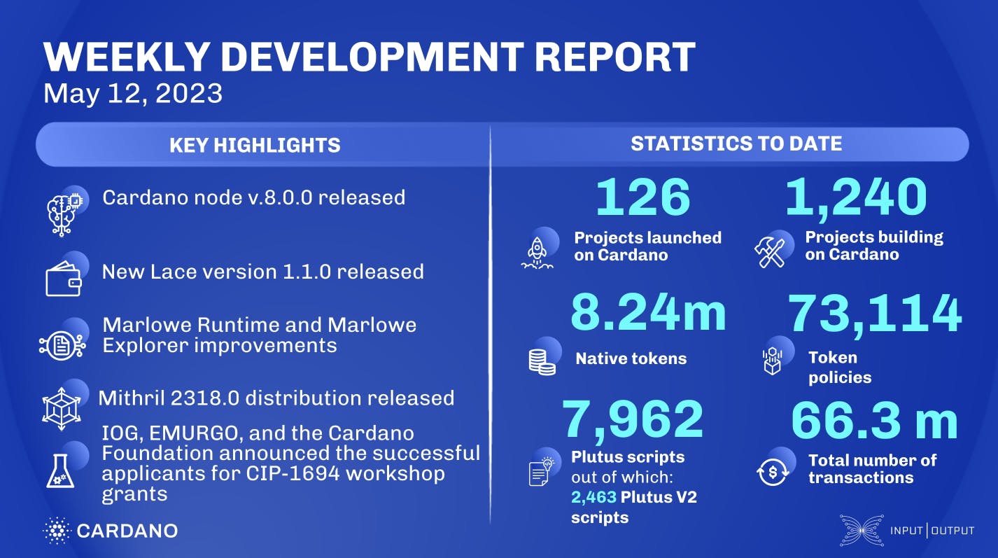 Weekly development report as of 2023-05-12