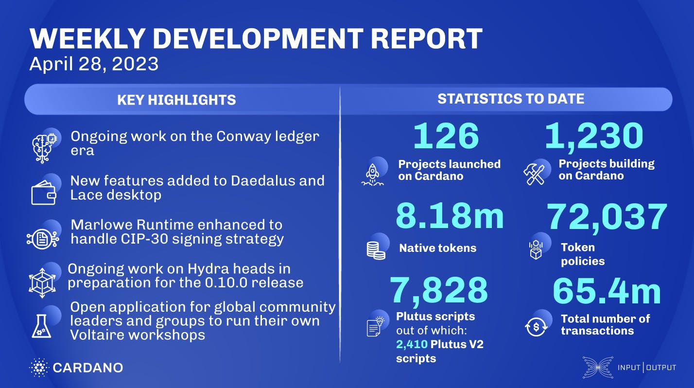 Weekly development report as of 2023-04-28