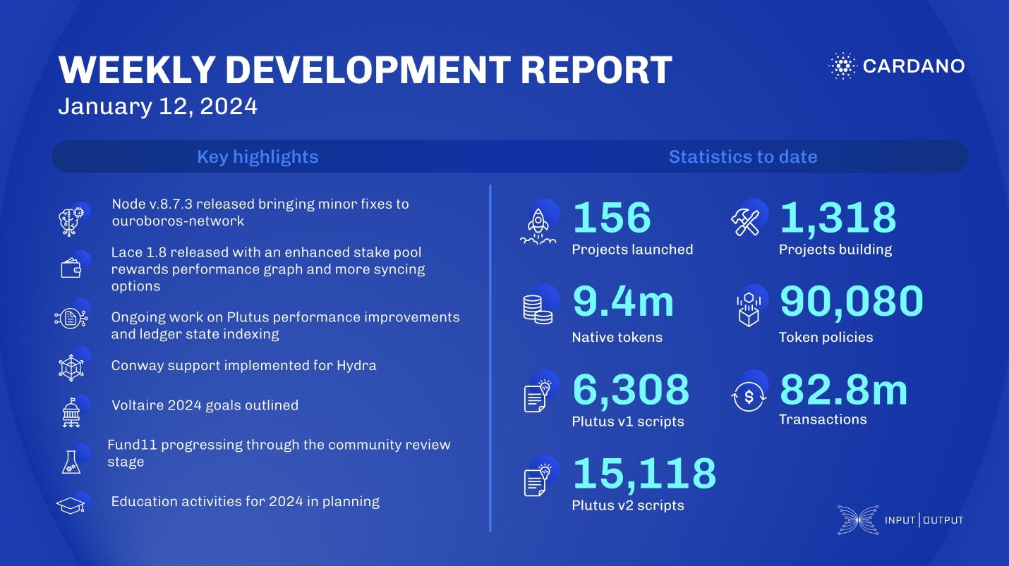 Weekly development report as of 2024-01-12